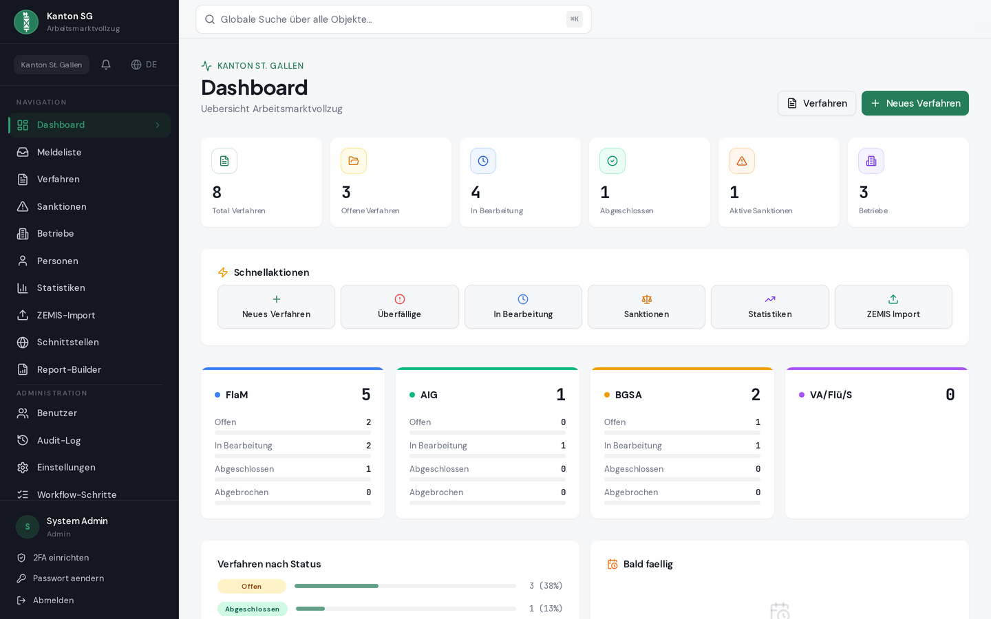Dashboard — KPI-Kacheln nach Vollzugsbereich, Schnellaktionen, Workflow-Status.